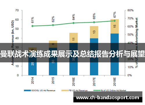 曼联战术演练成果展示及总结报告分析与展望