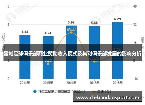 曼城足球俱乐部商业赞助收入模式及其对俱乐部发展的影响分析