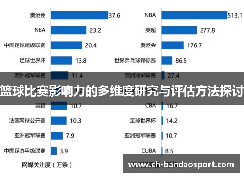 篮球比赛影响力的多维度研究与评估方法探讨