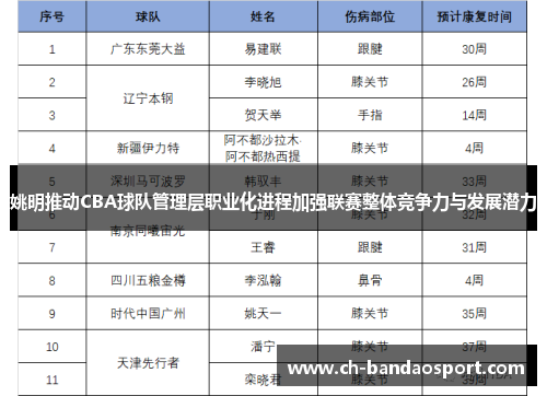 姚明推动CBA球队管理层职业化进程加强联赛整体竞争力与发展潜力