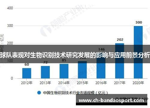 球队表现对生物识别技术研究发展的影响与应用前景分析