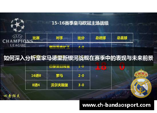 如何深入分析皇家马德里新银河战舰在赛季中的表现与未来前景