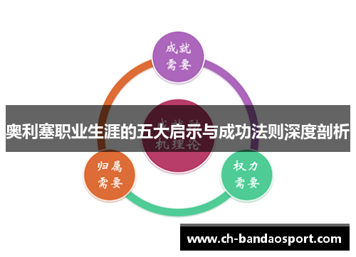 奥利塞职业生涯的五大启示与成功法则深度剖析