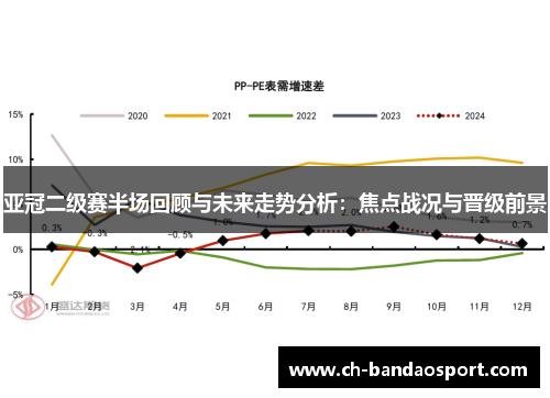 亚冠二级赛半场回顾与未来走势分析：焦点战况与晋级前景