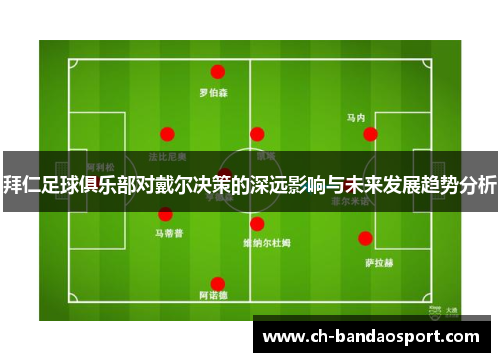 拜仁足球俱乐部对戴尔决策的深远影响与未来发展趋势分析