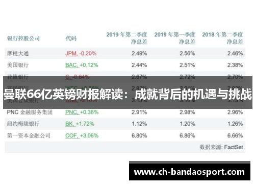 曼联66亿英镑财报解读：成就背后的机遇与挑战