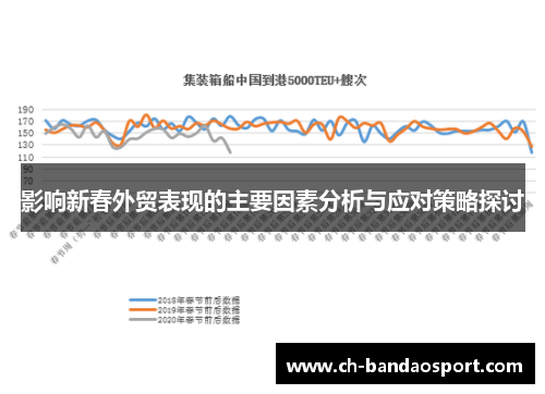 影响新春外贸表现的主要因素分析与应对策略探讨