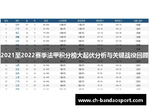 2021至2022赛季法甲积分榜大起伏分析与关键战役回顾