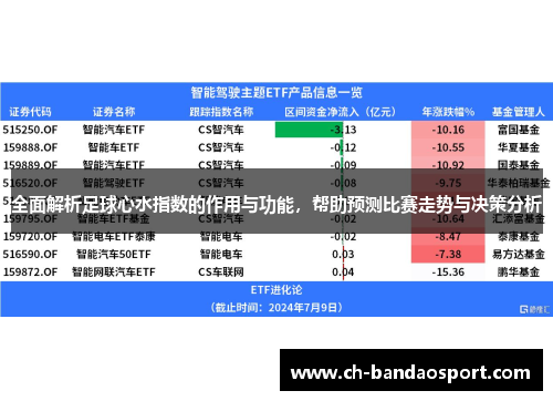 全面解析足球心水指数的作用与功能，帮助预测比赛走势与决策分析