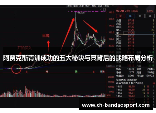 阿贾克斯青训成功的五大秘诀与其背后的战略布局分析