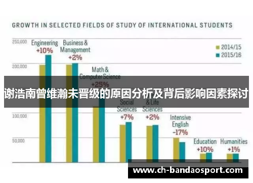 谢浩南曾维瀚未晋级的原因分析及背后影响因素探讨