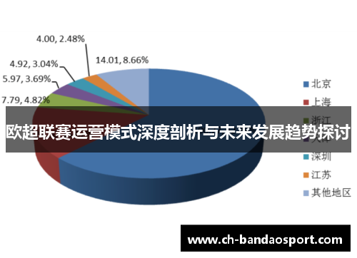 欧超联赛运营模式深度剖析与未来发展趋势探讨