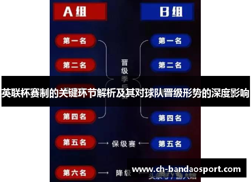 英联杯赛制的关键环节解析及其对球队晋级形势的深度影响