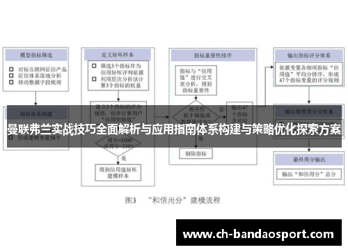 曼联弗兰实战技巧全面解析与应用指南体系构建与策略优化探索方案 曼联弗兰实战技巧全面解析与应用指南体系构建与策略优化探索方案