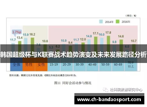 韩国超级杯与K联赛战术趋势演变及未来发展路径分析