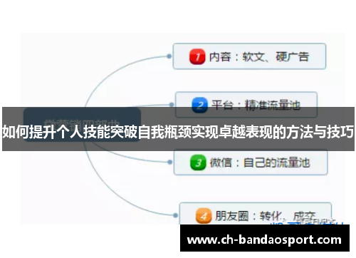 如何提升个人技能突破自我瓶颈实现卓越表现的方法与技巧