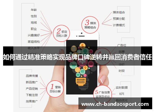 如何通过精准策略实现品牌口碑逆转并赢回消费者信任